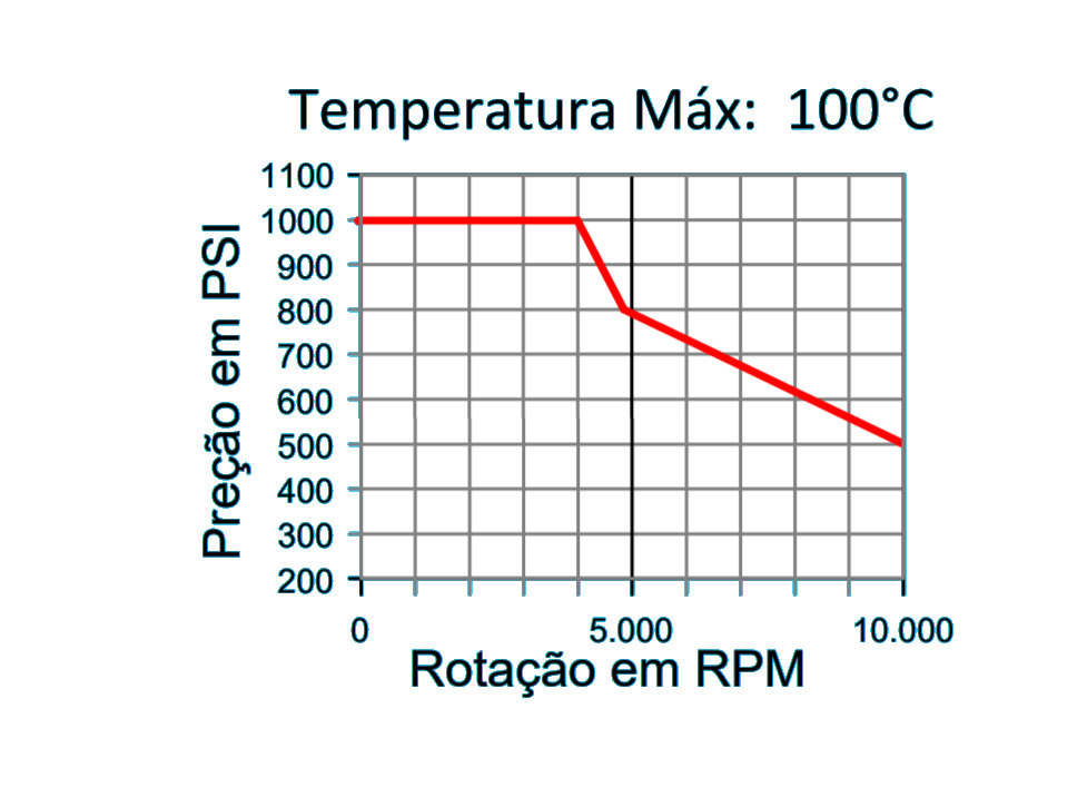 grafico modelo 41274