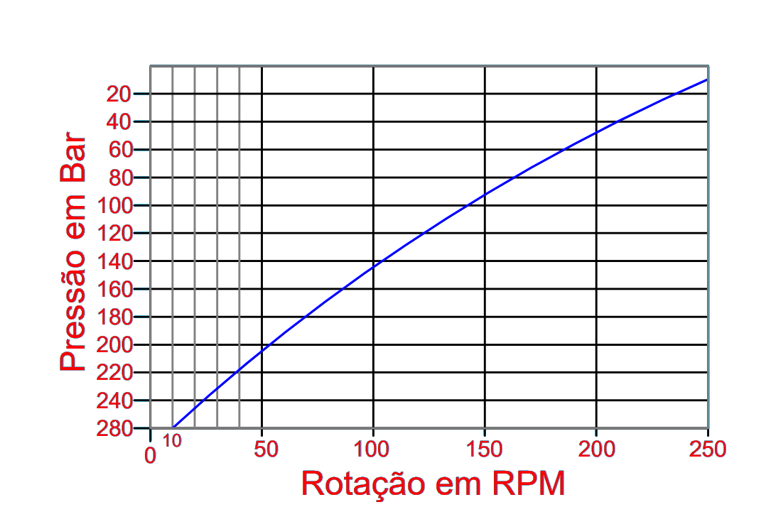 grafico grafico